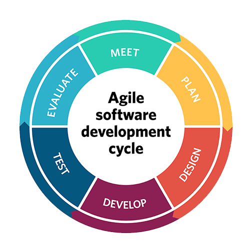 Agile